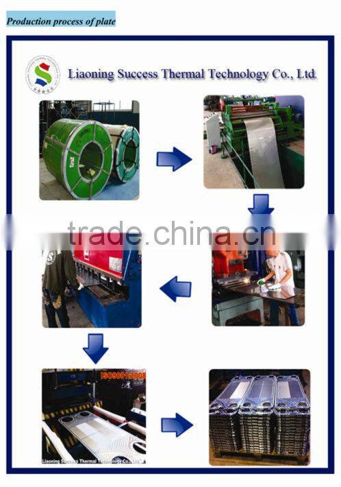 epdm crossflow plate heat exchanger frame M20
