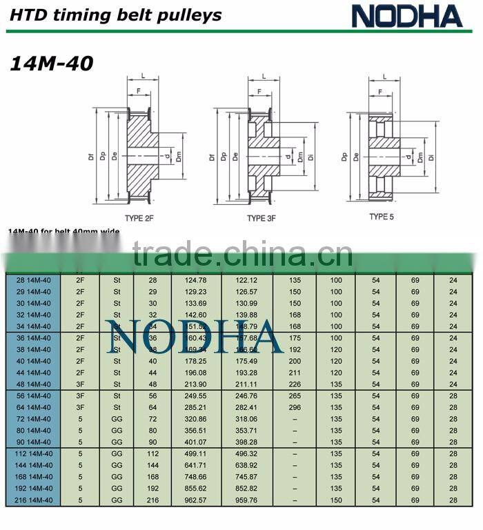 Aluminum timing belt pulley HTD14M