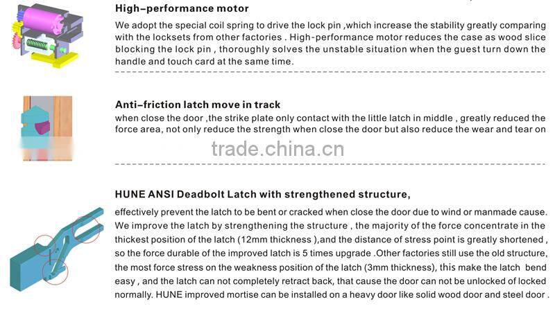 digital touch screen door lock