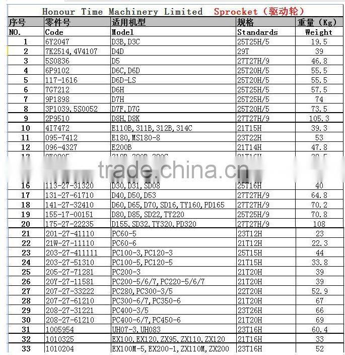 Excavator Drive Roller, Pc30 Sprocket, PC30MR-2 Excavator Sprocket