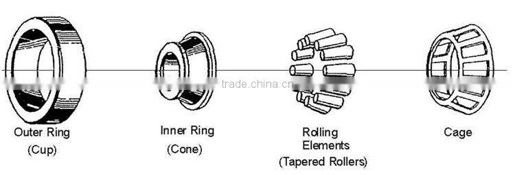 Iran auto bearing taper roller bearing in www89com