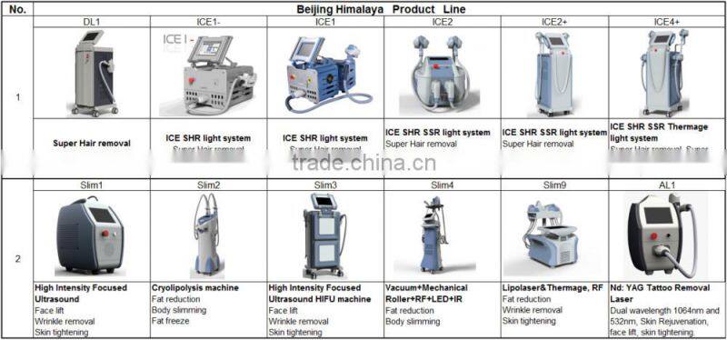 Himalaya device wholesale price pigmentation removal