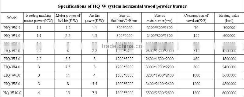 wood pellet burner