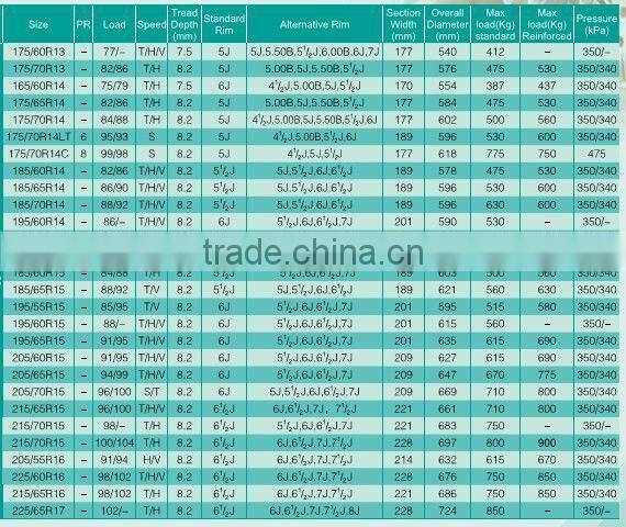 Quality Car tire 195/60R14 195/70R14