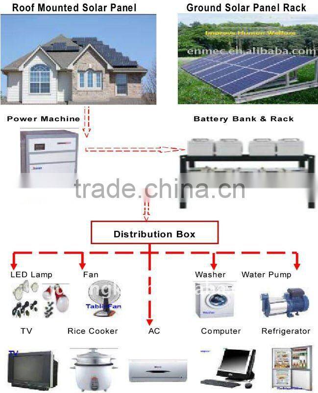 home used solar system 5000W