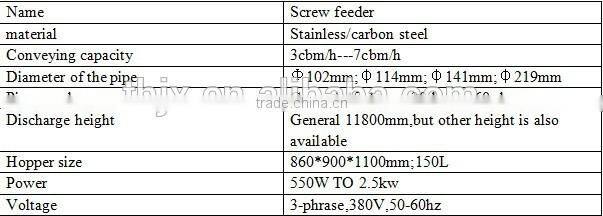 Multi-purpose electric screw elevator