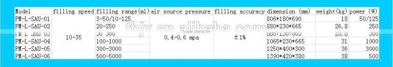 pneumatic pump paste filling machine price