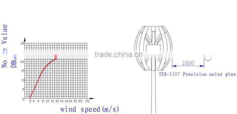 Chinese Credible Supplier 2016 New Style magnetic vertical wind turbine/12v vertical axis wind generator home