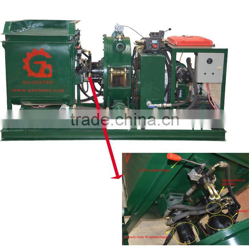 Cheapest GDS2000G Gasoline Engine Mortar Spraying Machine Shotcrete Pump