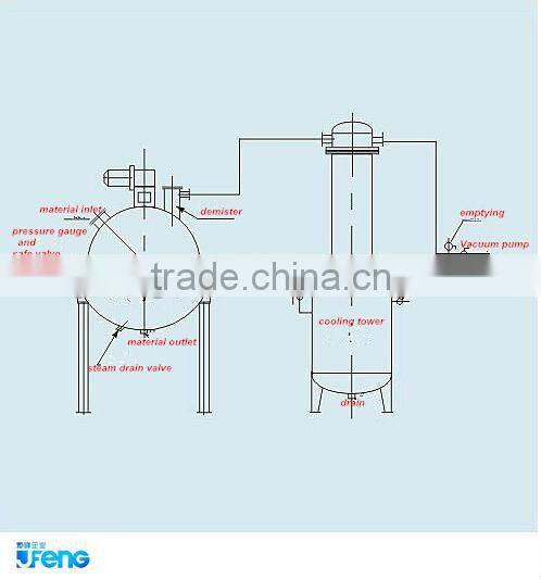 QN series spherical stainless steel vacuum distillation concentrator