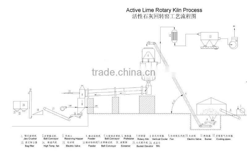 Limestone burning kiln of limestone calcination kiln for active lime