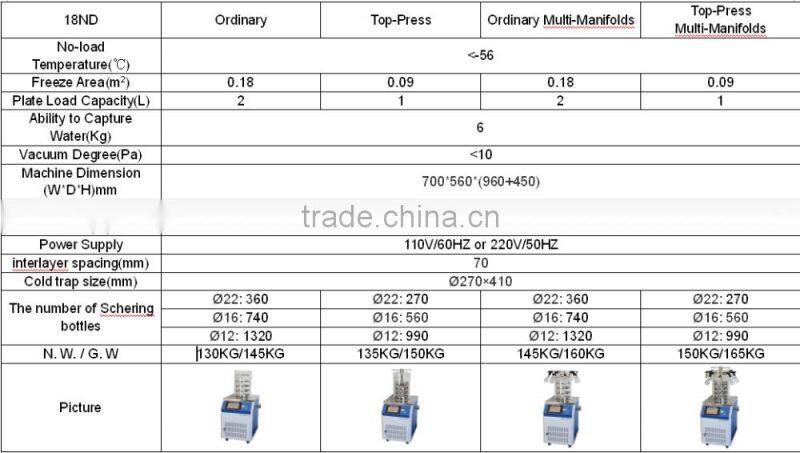 Electric Heating in situ Freezing Dryer