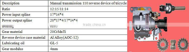 Manual transmission 110 reverse device of tricycle