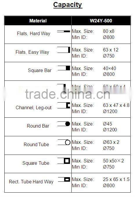 W24Y-500 hydraulic section bending machine