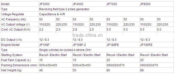 Toy Petrol Engine Plane