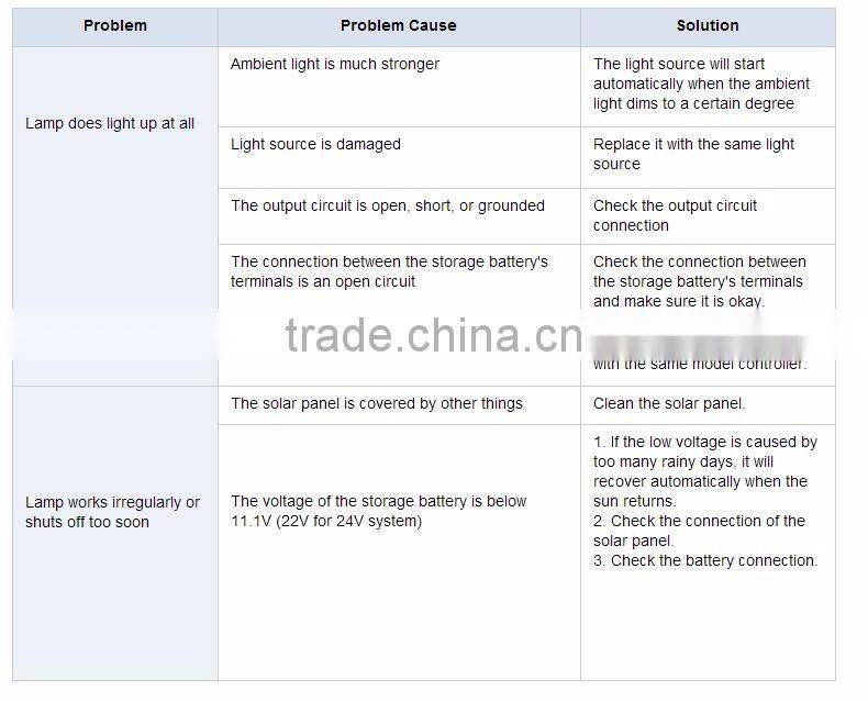 prices of solar led street lights solar panels from