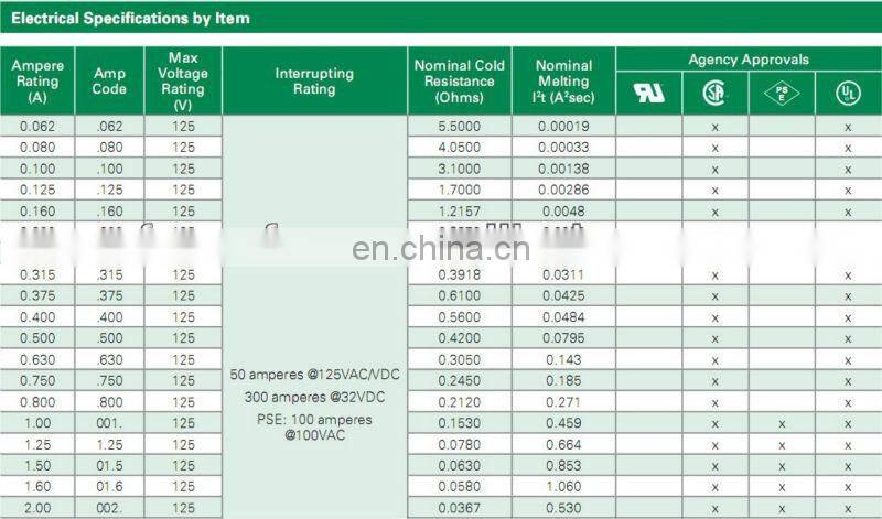451/453 Series Surface Mount Fuses