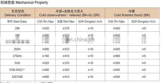 ASTM A106 Gr b Hot Rolling Seamless Carbon Hydraulic Steel Pipe