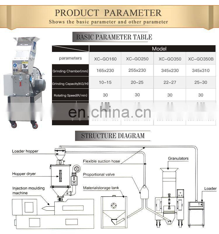 Slow speed shredder blade crusher