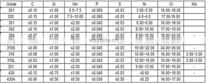 Hot selling 1.2 mm 1mm 1.5mm 0.8mm 0.5mm stainless steel 304 hairline brushed