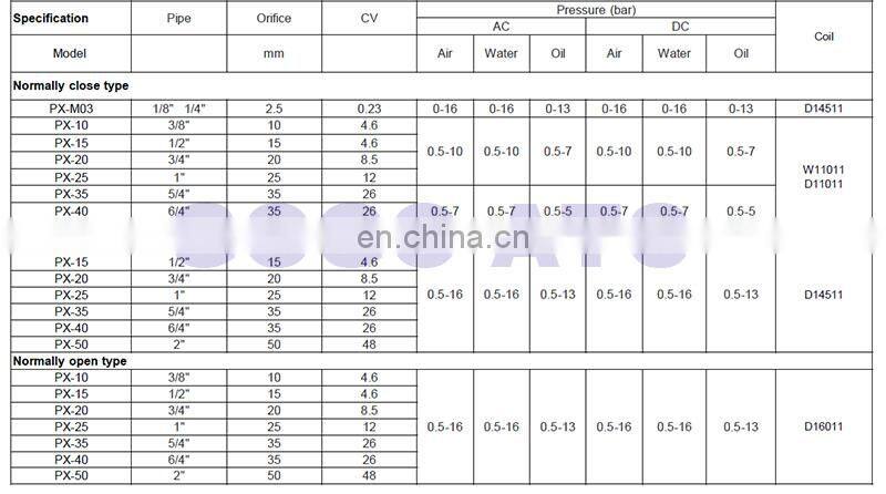 GOGO Normally Open 2 Way Pilot Diaphragm Brass solenoid valves for water flow control 3/8" BSP 24vdc 15mm PX-10K NBR 0.5-13bar