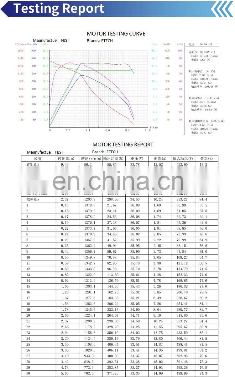 High Quality 6 Inch Electric Motor for Scooter