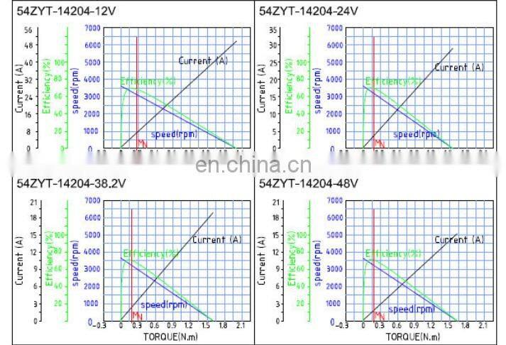 54ZYT-14204 CE approved Solar Fan Dc Motor, rated 0.18Nm 62W
