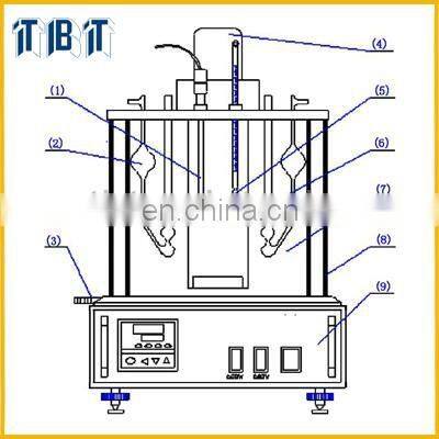 Capillary method Asphalt Kinematic Viscometer