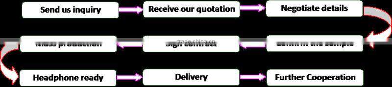 Fancy popular competitve price gaming headphones with foldable microphones