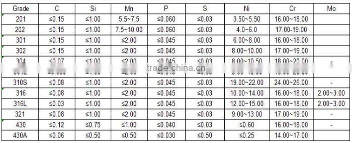 stainless steel sheet 304 price per ton