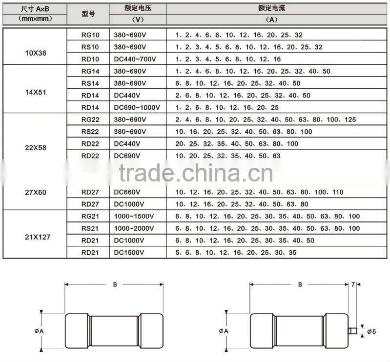 ar gr 440V~1500V DC Rated Fuses