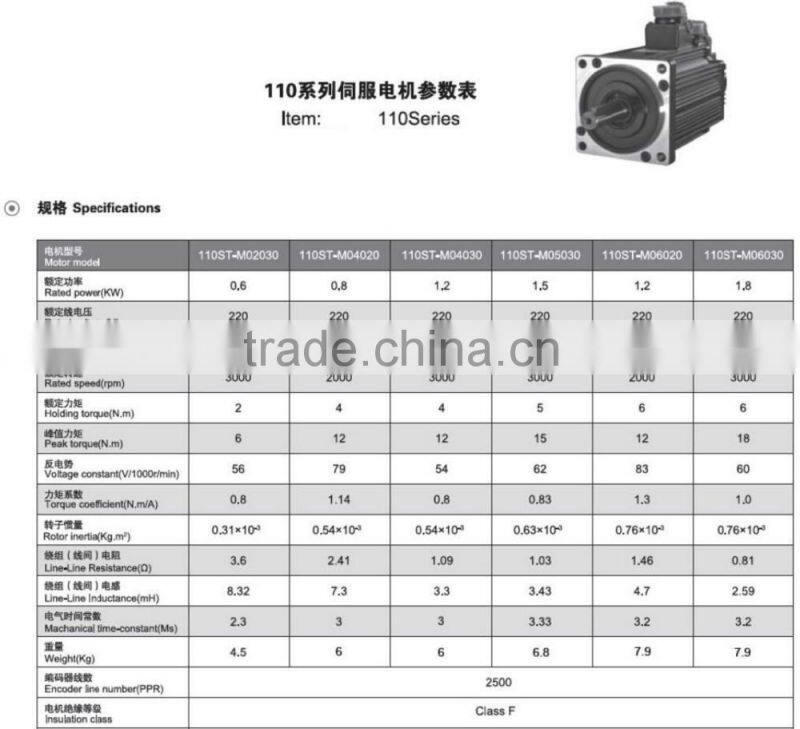 Outboard motor Electric motor 600-1800 W 3000 rpm110 Series AC SERVO MOTOR