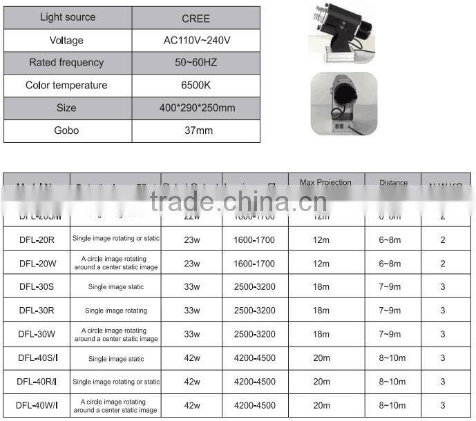 40w led logo light 4500lm outdoor single image static gobo advertising floor projector