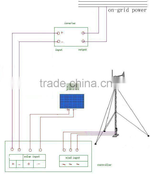 300w~200kw Horizontal Axis wind turbine generator (PMG, AC generator)