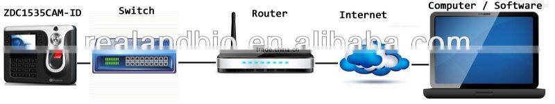 Realand Fingerprint time attendance with camera ZDC1535CAM