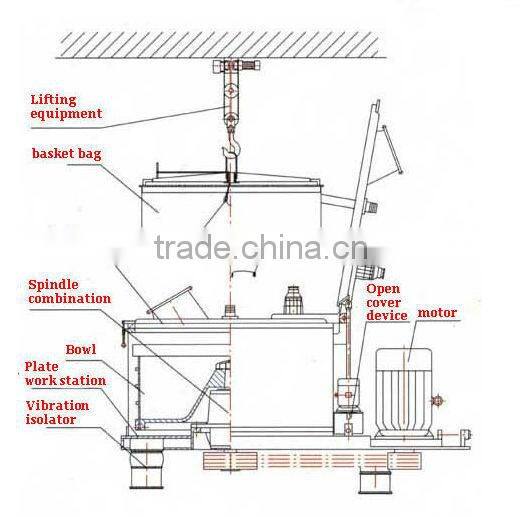 PD1250 Grease separating lifting bag basket centrifuge