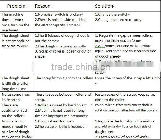 DHH-200B SeaGull automatic pasta noodle making machine