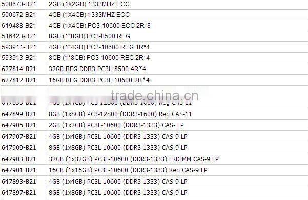 647901-B21 16GB(1x16GB) Dual Rank x4 PC3L-10600R (DDR3-1333) DDR3 RAM