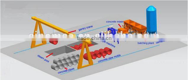 Reinforced Concrete Box Culvert Making Machine Plant Manufacturers
