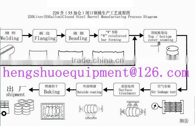 Longitudinal Seam Welding Machine used for outside pipe seam welding
