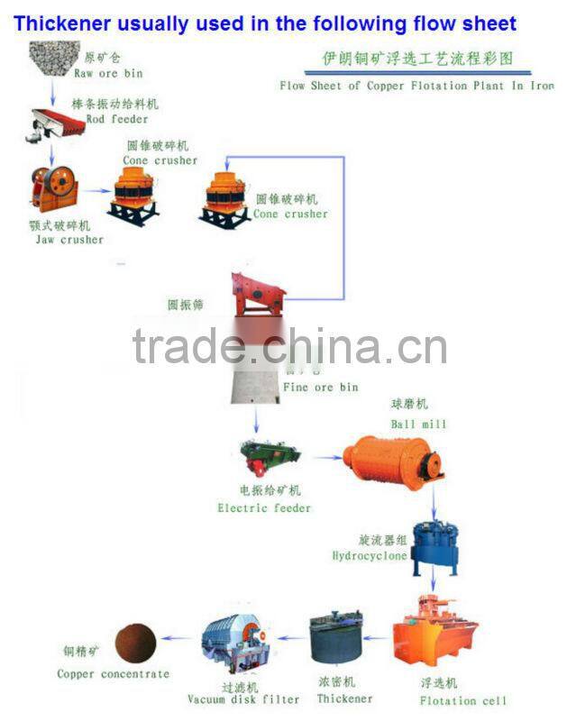 High Durability of The whole Machine Thickener