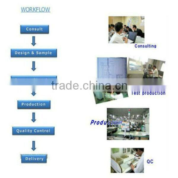 Automatic PE Film Heat Shrink Wrap Machine