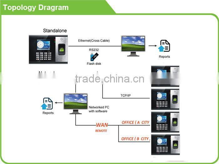 T52 Biometric fingerprint time clock machine/ fingerprint attendance machine