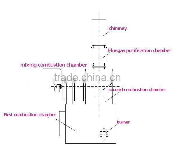 Hospital medical waste incinerator / waste segregation machine
