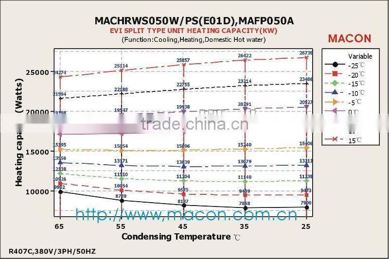 R410a water to water heat pump split type heating & hot water for fitness center