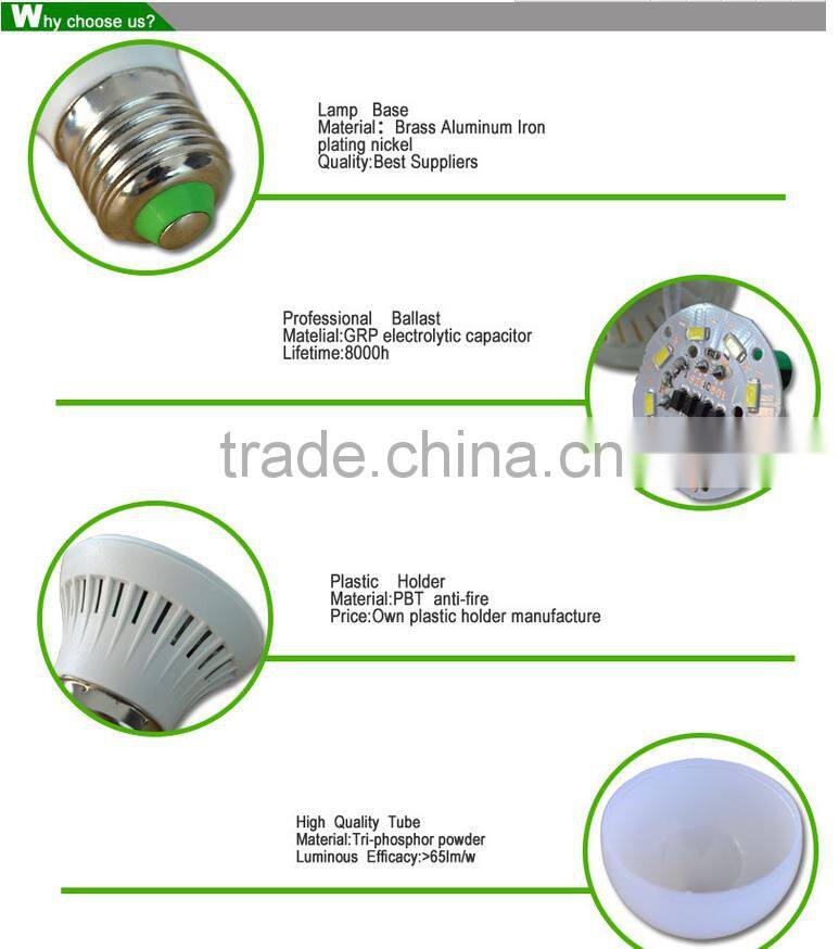 LED wall lamp appliance ,E27/E14 led light bulb