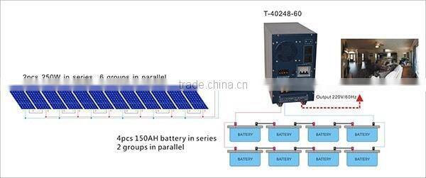 T series fast and reliable intelligent charging inverter with charge built-iin controller for solar 4000w 48v