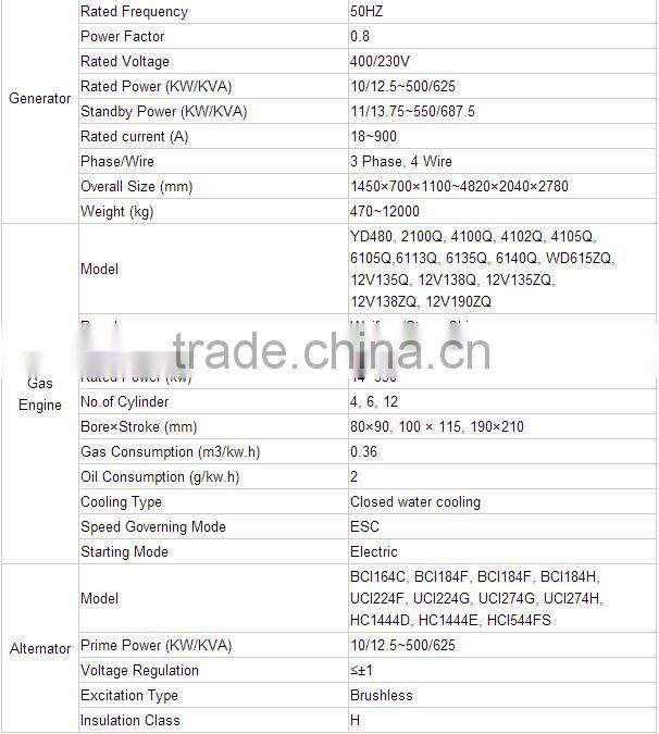 natural gas generator /gas generate set