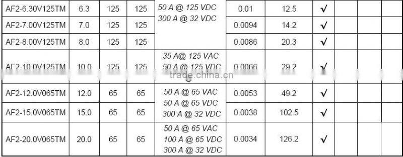 2410 Fuse-LED light fuse
