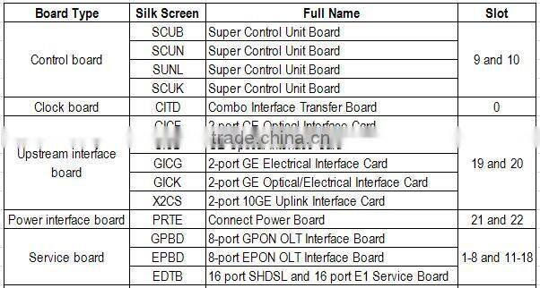 Huawei XEBD 03022MLR 8-port 10G EPON OLT Interface Board for Huawei MA5600T MA5603T MA5680T MA5683T MA5608T Huawei OLT